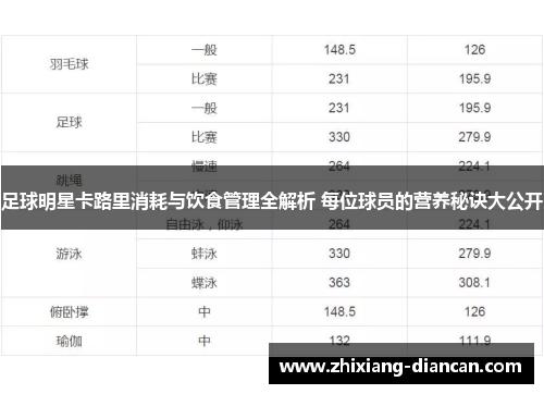 足球明星卡路里消耗与饮食管理全解析 每位球员的营养秘诀大公开