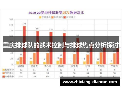 重庆排球队的战术控制与排球热点分析探讨