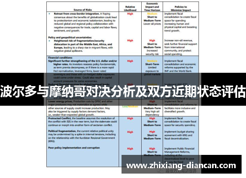 波尔多与摩纳哥对决分析及双方近期状态评估